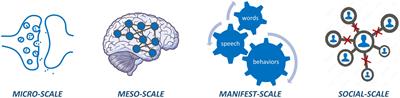 Ultra-high field neuroimaging in psychosis: A narrative review